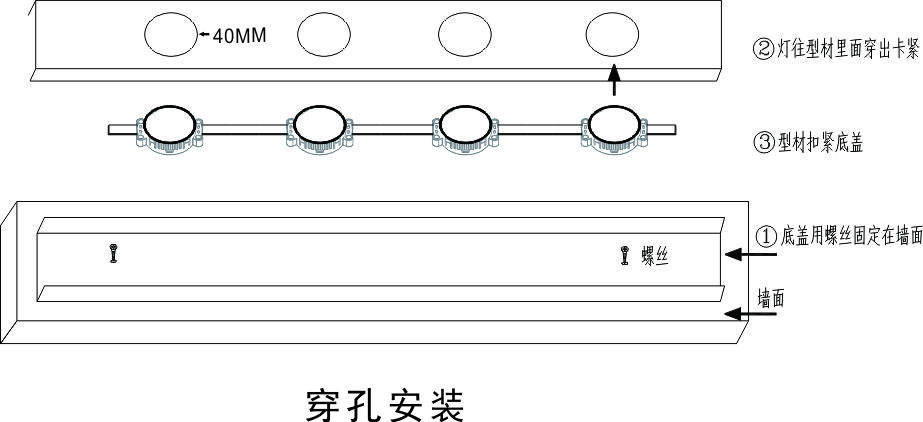 RGBW点光源(图2)