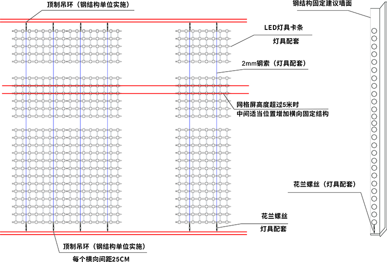 2.5公分点光源(网格屏）(图1)