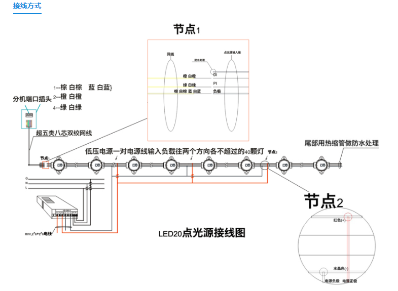 华宇星全彩led点光源正确接线步骤(图2)